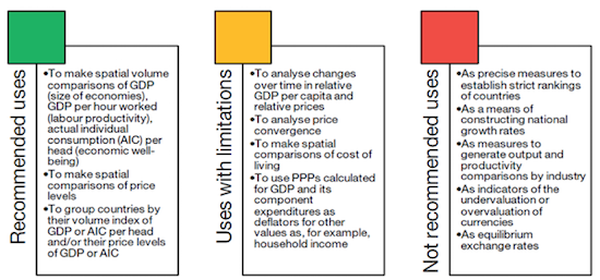 OECD guidance on when to use PPP
