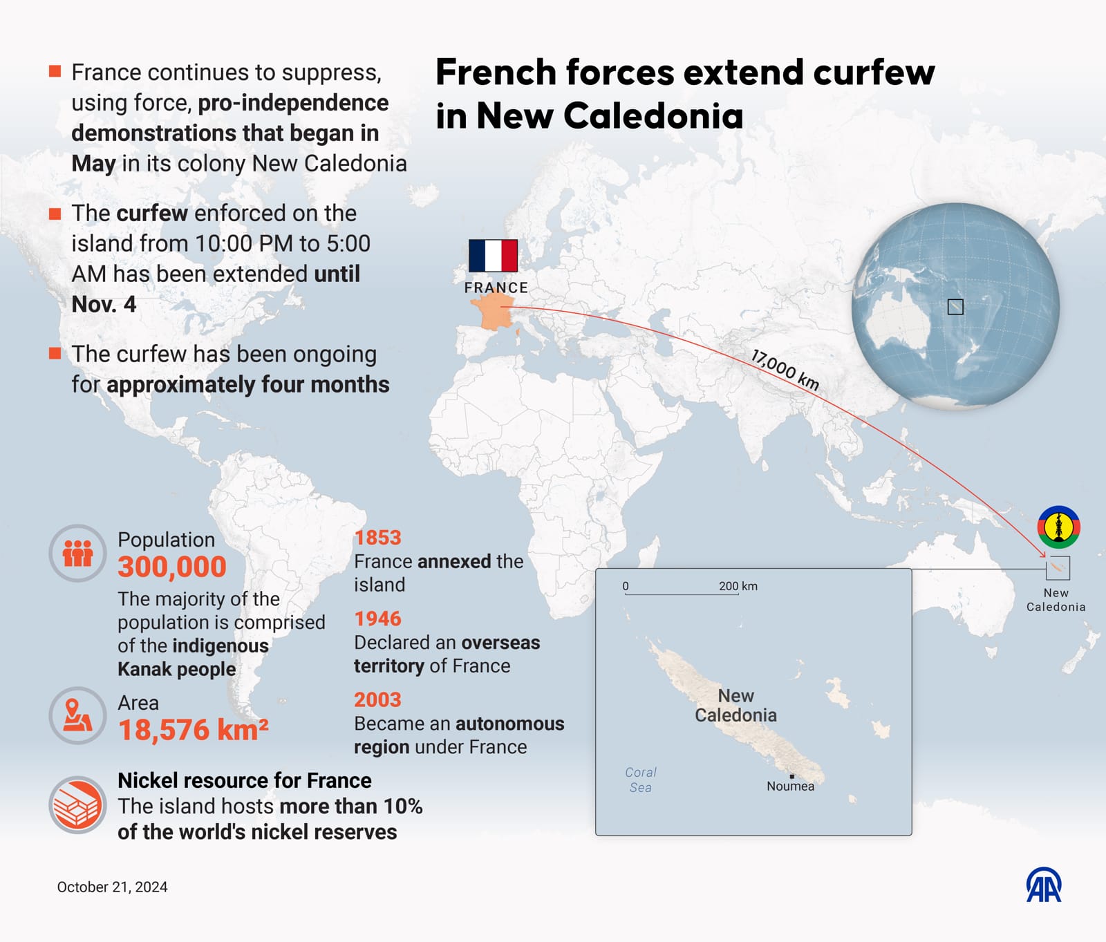 Info graphic